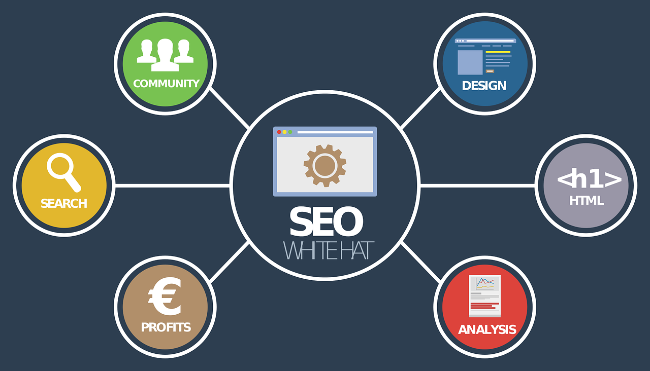 seo experts in Harrisburg Pennsylvania